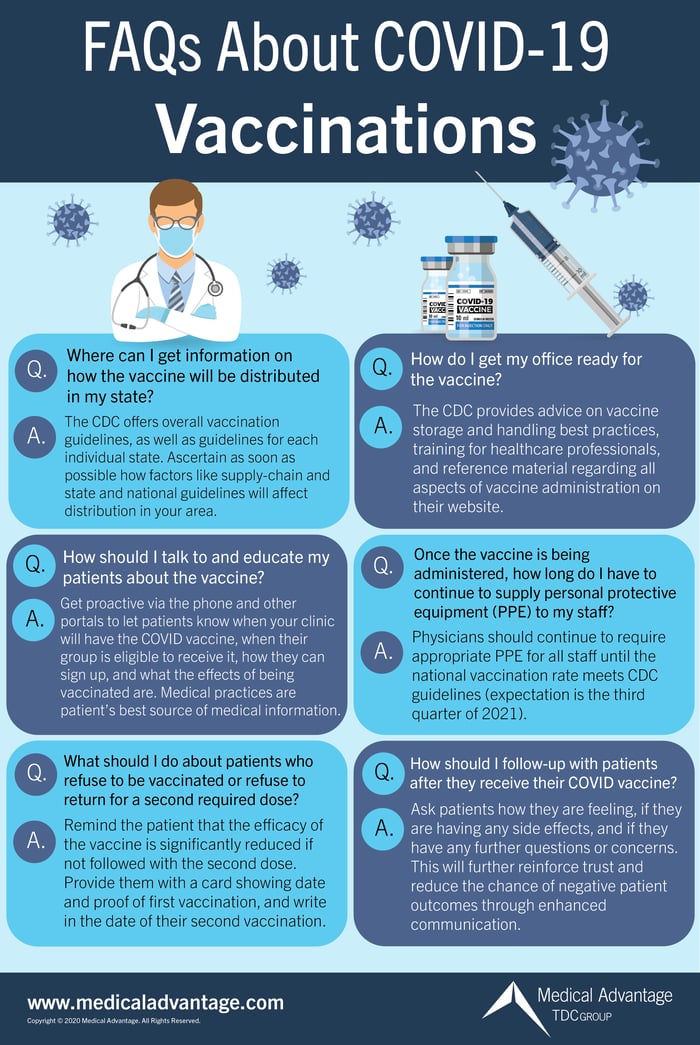Vaccine FAQ Infographic 2-01
